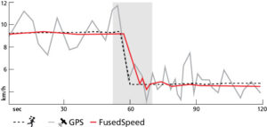 fusedspeed2